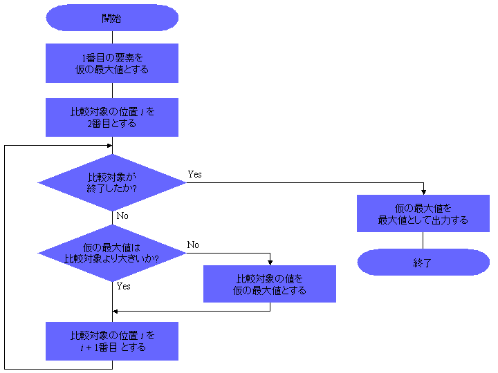 Fundamentals of IT Education; lecture B, ***n***th