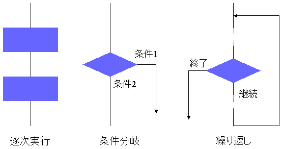 Fundamentals of IT Education; lecture B, ***n***th